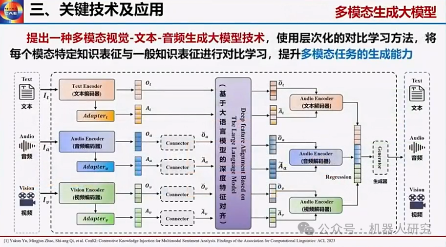 王耀南院士：AI大模型赋能人形机器人及未来趋势  第36张