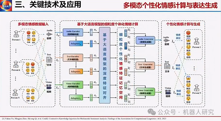 王耀南院士：AI大模型赋能人形机器人及未来趋势  第38张