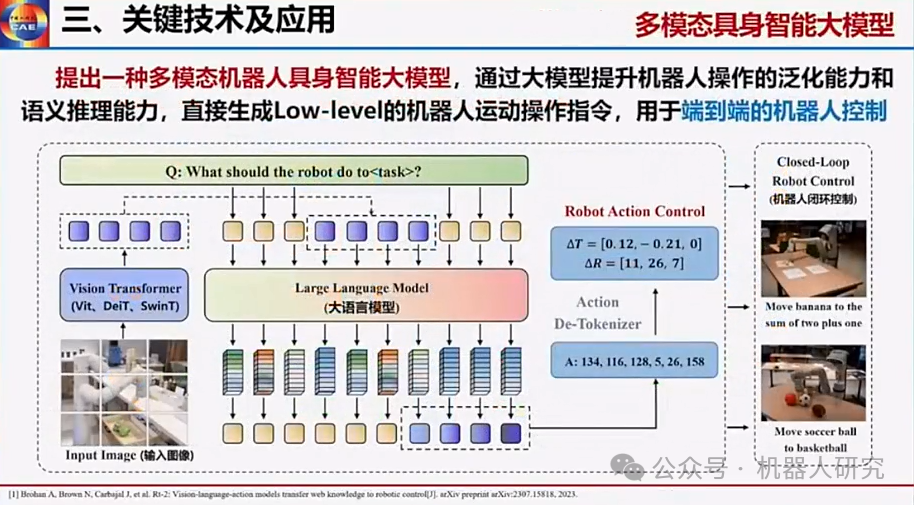王耀南院士：AI大模型赋能人形机器人及未来趋势  第39张