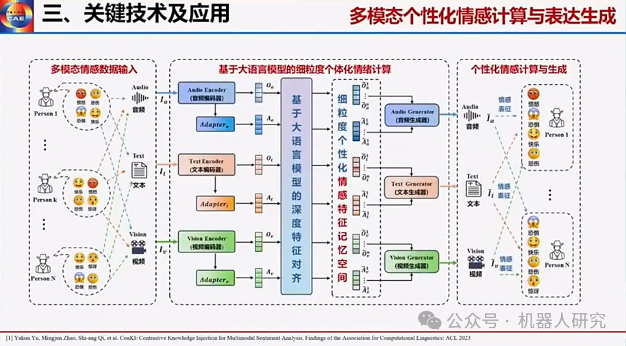 王耀南院士：AI大模型赋能人形机器人及未来趋势  第40张