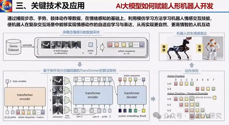 王耀南院士：AI大模型赋能人形机器人及未来趋势  第41张