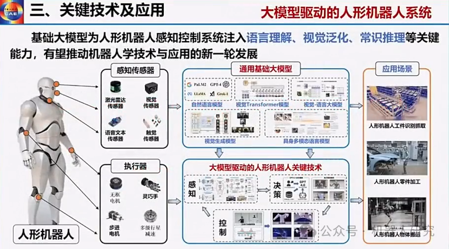 王耀南院士：AI大模型赋能人形机器人及未来趋势  第43张