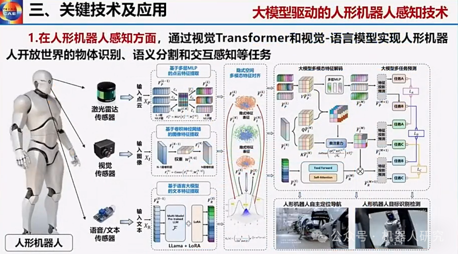 王耀南院士：AI大模型赋能人形机器人及未来趋势  第44张