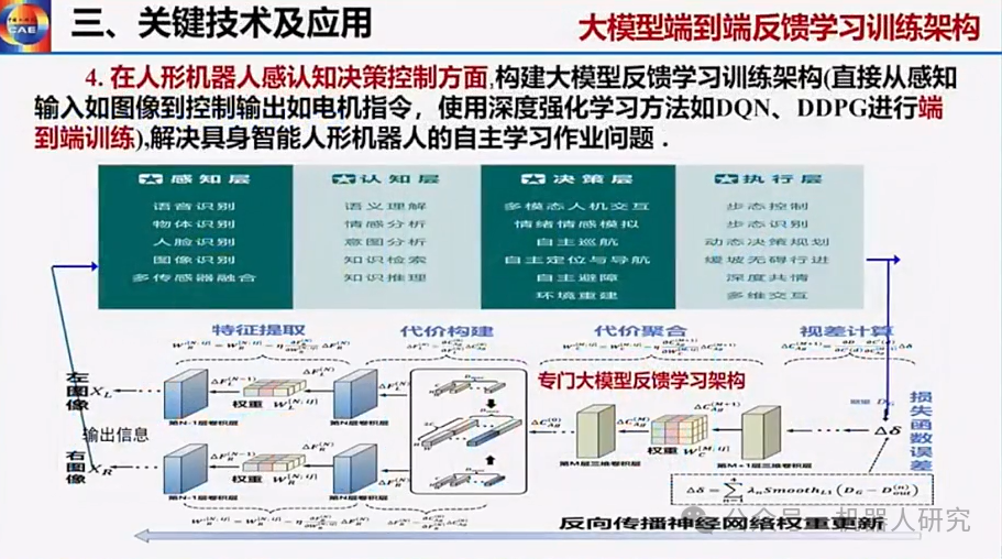 王耀南院士：AI大模型赋能人形机器人及未来趋势  第47张