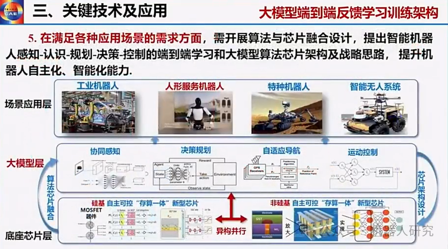 王耀南院士：AI大模型赋能人形机器人及未来趋势  第48张
