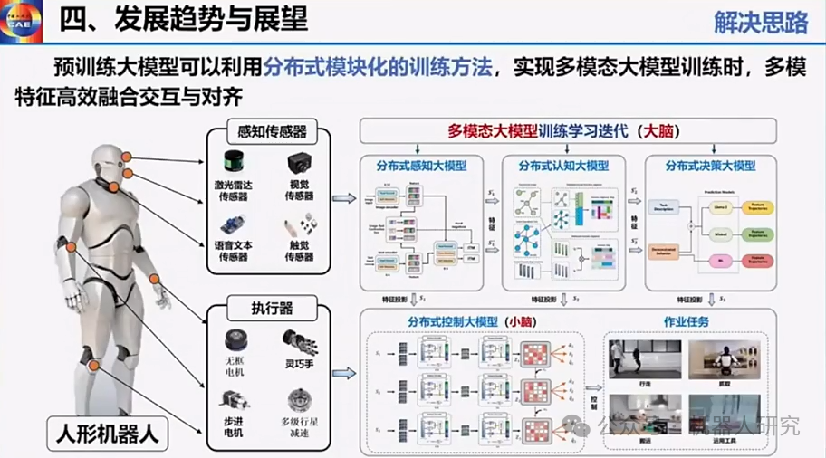 王耀南院士：AI大模型赋能人形机器人及未来趋势  第51张
