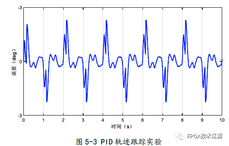 步行助力外骨骼机器人  第5张