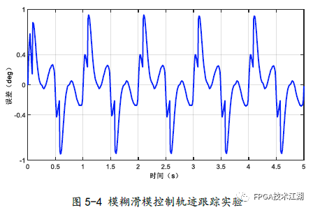 步行助力外骨骼机器人  第6张