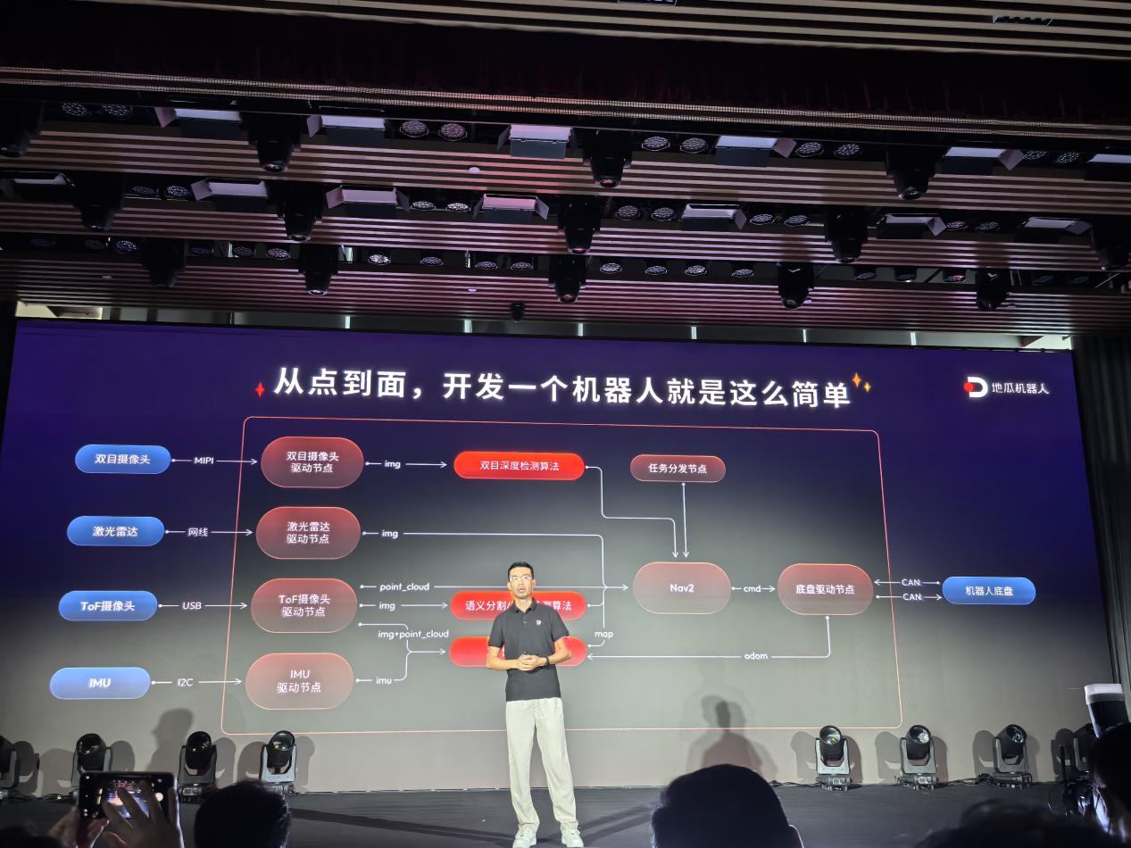 智能机器人行业的进化：开发门槛大降，大模型部署高性能低功耗兼得  第2张