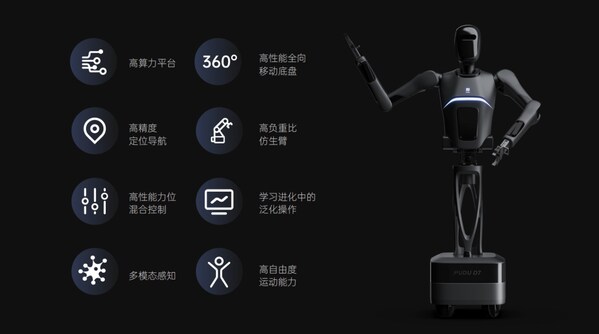 引领通用具身新时代：普渡发布首款类人形机器人PUDU D7  第2张