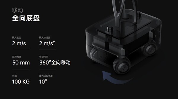 引领通用具身新时代：普渡发布首款类人形机器人PUDU D7  第5张
