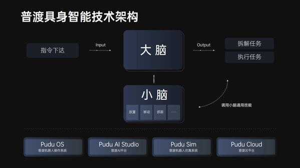 引领通用具身新时代：普渡发布首款类人形机器人PUDU D7  第7张