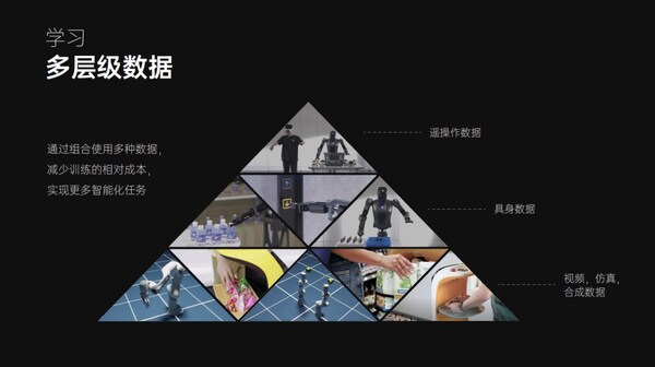 引领通用具身新时代：普渡发布首款类人形机器人PUDU D7  第10张