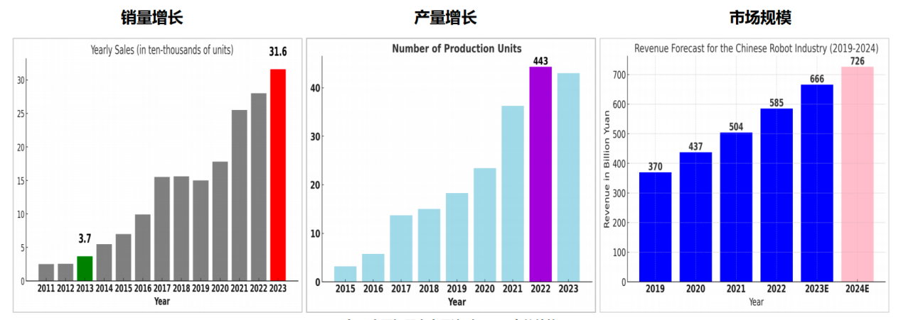 尼得科传动技术首次本土量产谐波减速机，与中国机器人行业共成长  第3张