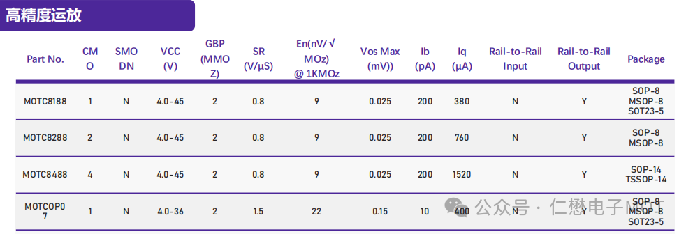 仁懋MOSFET：为智能机器人的未来注入动力  第1张