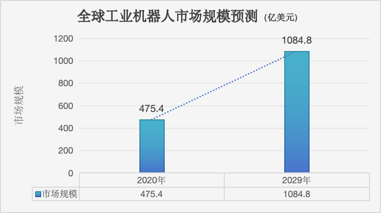 加速生产数据向AI机器人转化，剖析NVIDIA机器人堆栈式资源  第1张