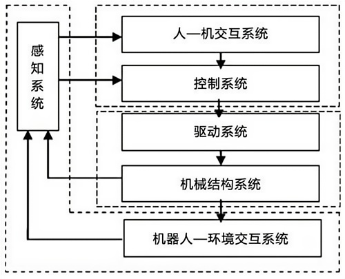 加速生产数据向AI机器人转化，剖析NVIDIA机器人堆栈式资源  第2张