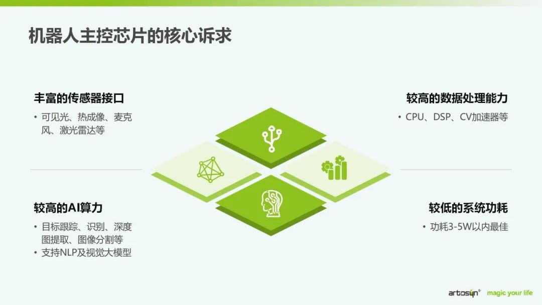 酷芯亮相松山湖IC创新高峰论坛，推出智能机器人SoC AR9481  第1张