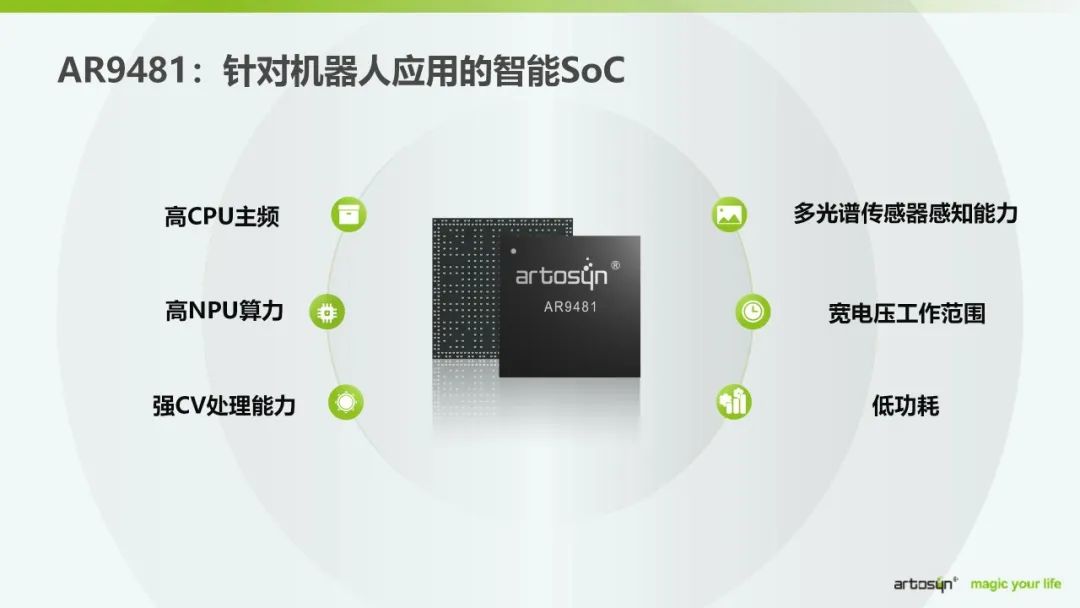 酷芯亮相松山湖IC创新高峰论坛，推出智能机器人SoC AR9481  第2张