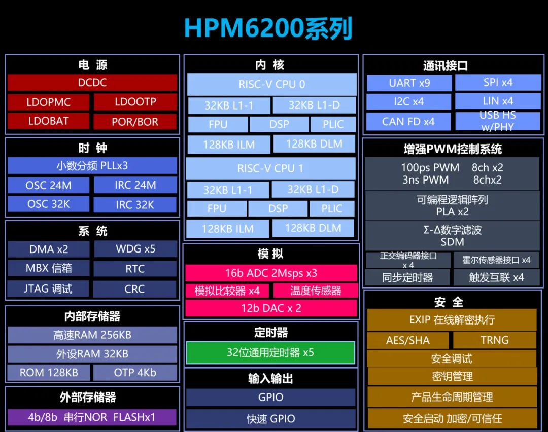 打造高效自动化的利器，先楫携手钧舵机器人推出精密装配方案  第4张