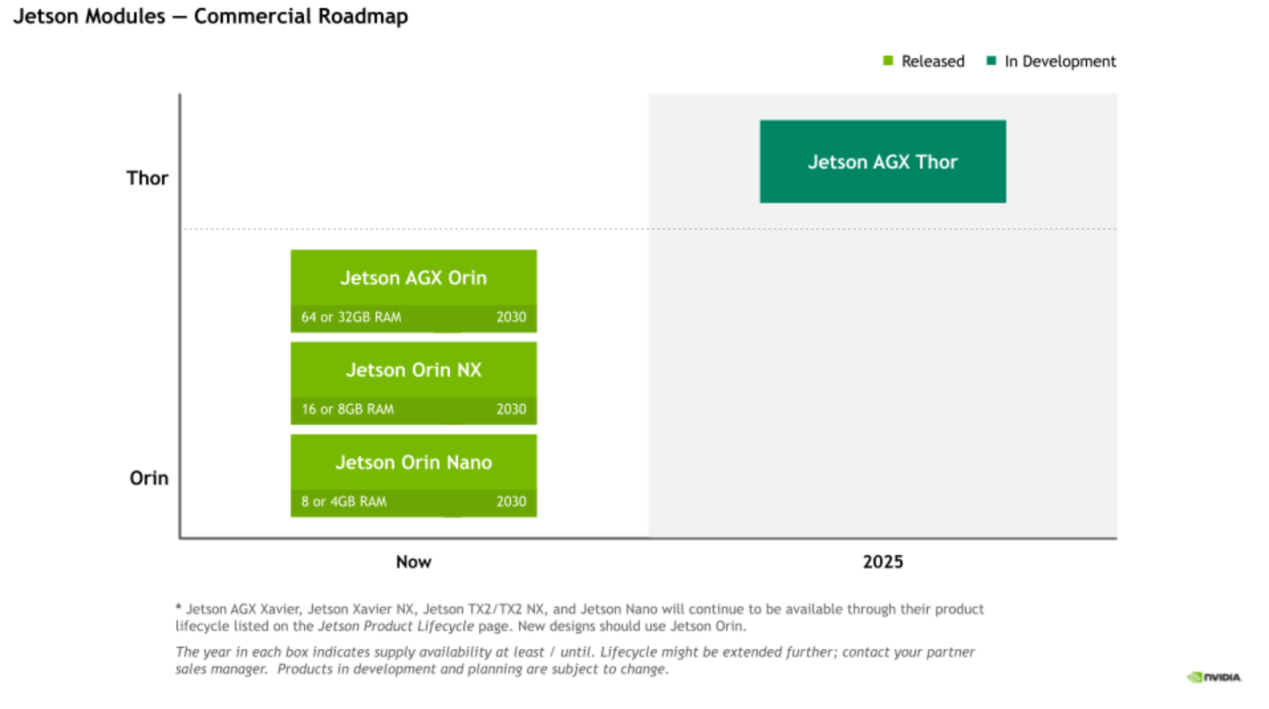 基于英伟达Jetson Thor芯片，如何快速实现具身智能方案创新？  第1张