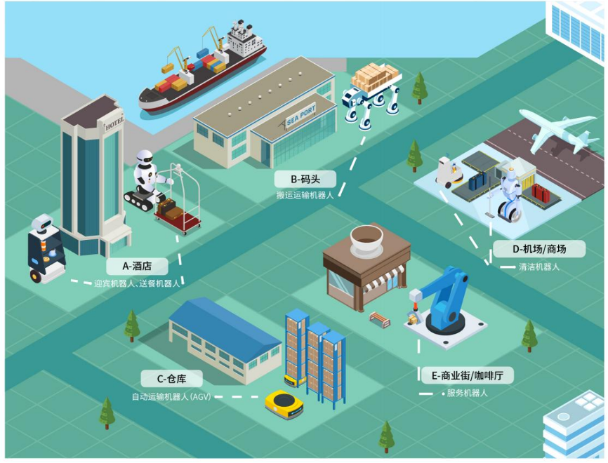TE Connectivity无线连接方案，赋能下一代服务机器人的革新未来  第1张