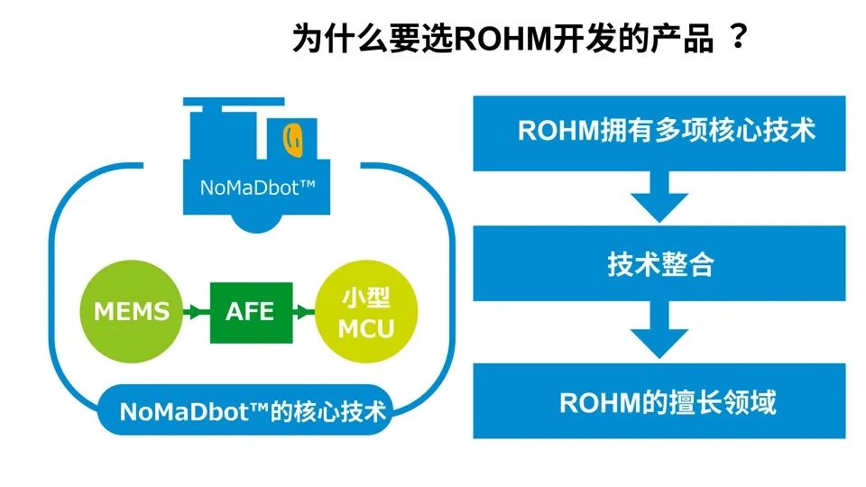 ROHM开始开发一种新的机器人移动技术“NoMaDbot”  第7张