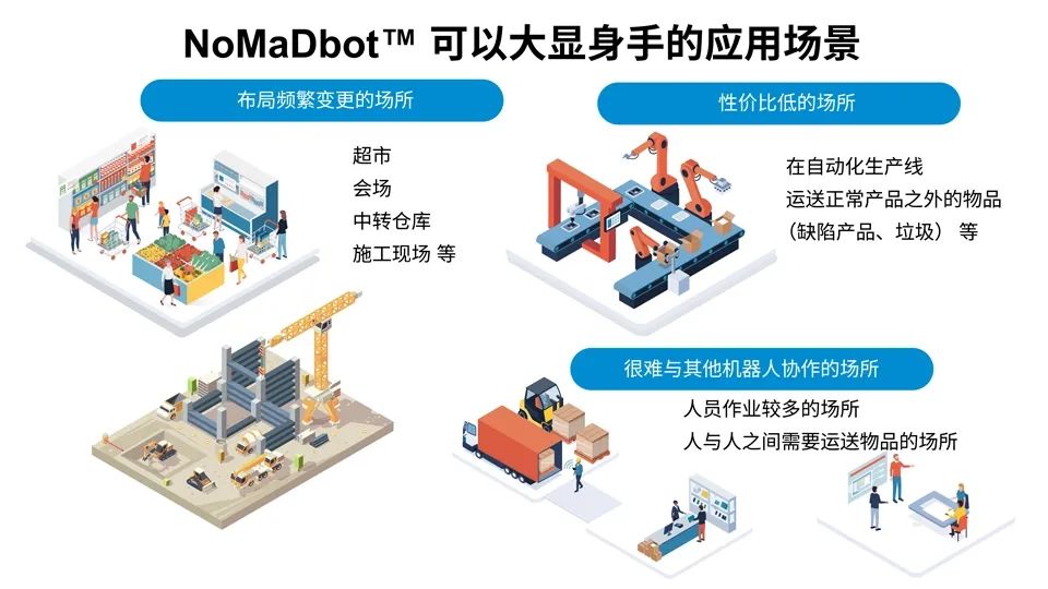 ROHM开始开发一种新的机器人移动技术“NoMaDbot”  第8张