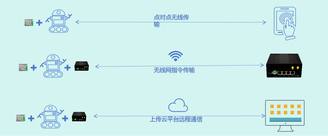 一款基于物联网技术的光热电站机器人解决方案  第1张