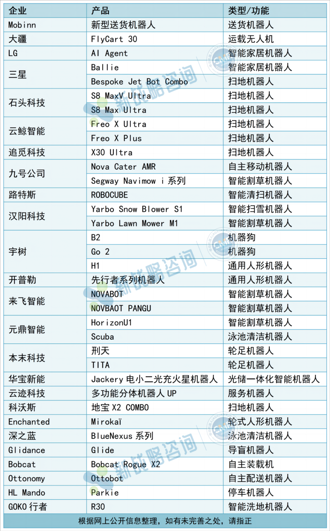 2024美国CES电子展近30款移动机器人产品盘点  第1张