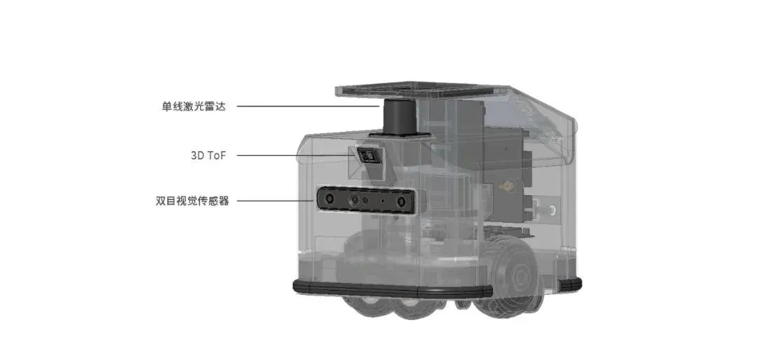 小型商用机器人，如何做到小而强呢？  第1张