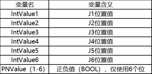 自动化PLC控制FAUNC机器人有哪几种流程？  第11张