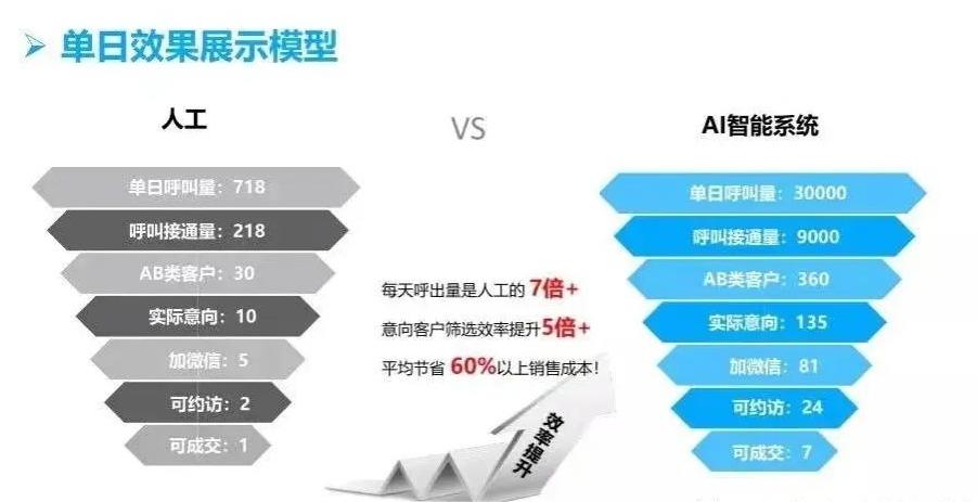 自动打电话的机器人有哪些功能？  第1张