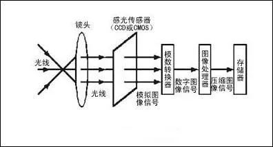 移动机器人的组成和操作方法  第7张