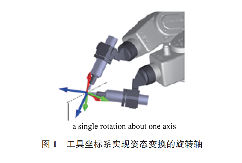 四元数在工业机器人编程操作中的应用  第3张