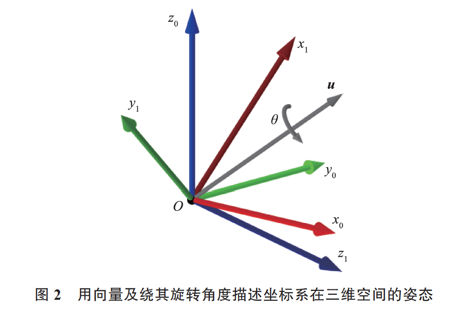 四元数在工业机器人编程操作中的应用  第4张