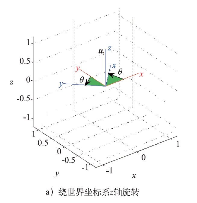 四元数在工业机器人编程操作中的应用  第6张