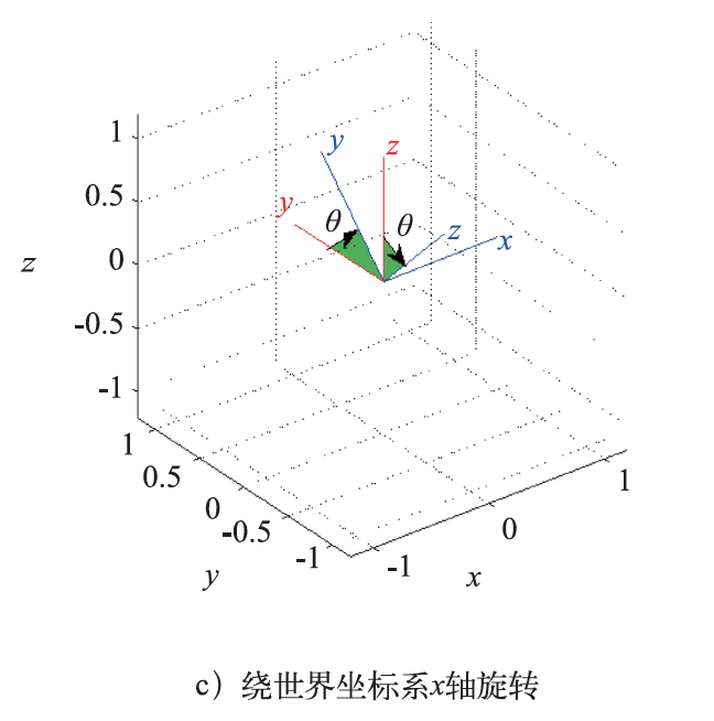 四元数在工业机器人编程操作中的应用  第8张