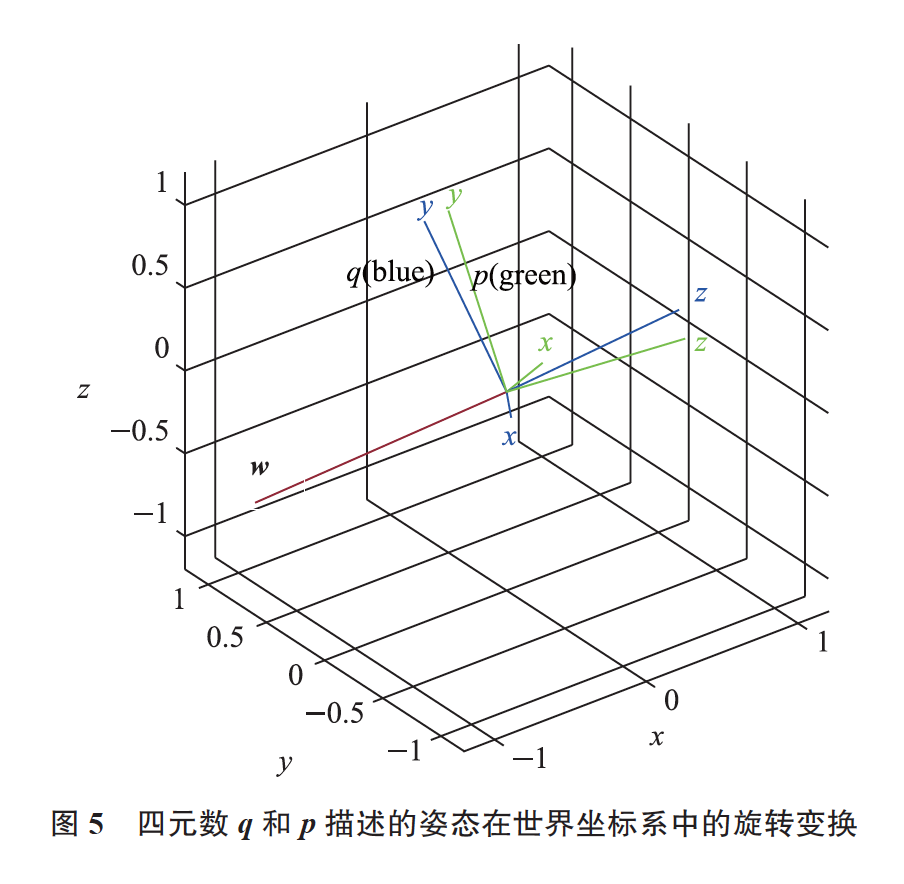四元数在工业机器人编程操作中的应用  第16张