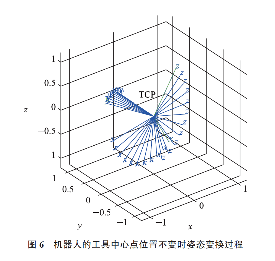 四元数在工业机器人编程操作中的应用  第18张