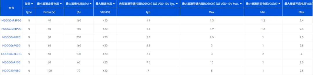 MDD SGT MOSFET助力扫地机器人的应用方案  第3张