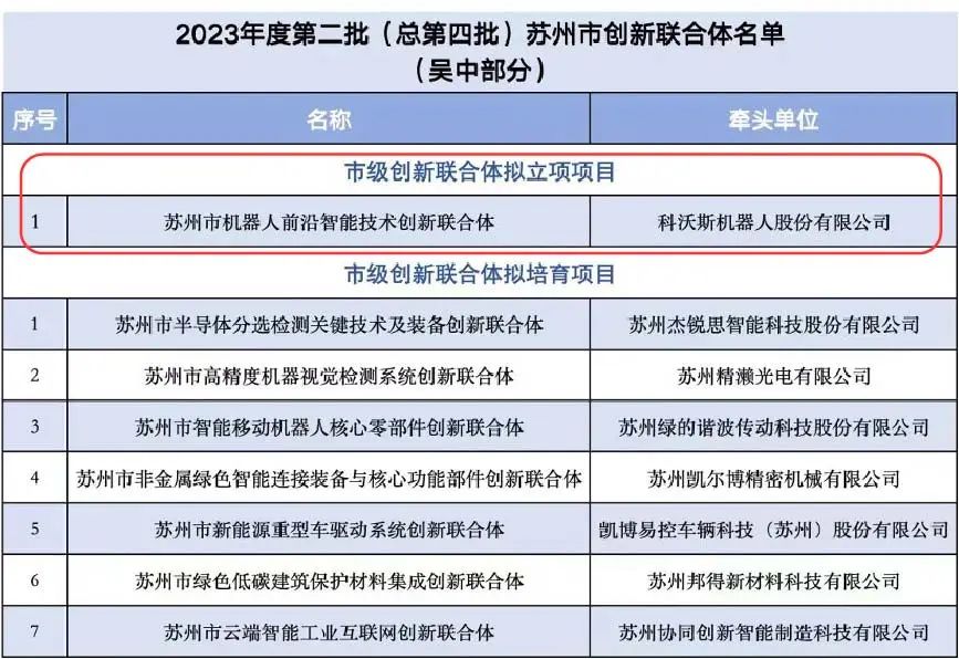 科沃斯组建的苏州市机器人前沿智能技术创新联合体成功获批  第1张