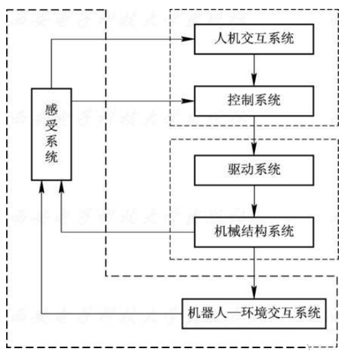 一台完整的工业机器人究竟由哪些部分组成呢？  第1张