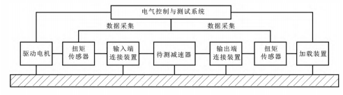 工业机器人精密减速器传动效率试验  第4张