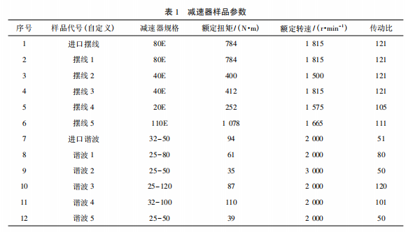 工业机器人精密减速器传动效率试验  第5张