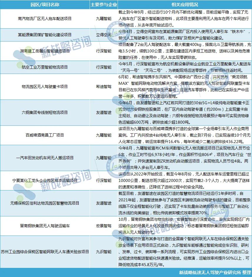 园区物流成移动机器人企业与无人驾驶厂商“必争之地”？  第1张