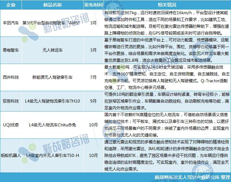 园区物流成移动机器人企业与无人驾驶厂商“必争之地”？  第2张