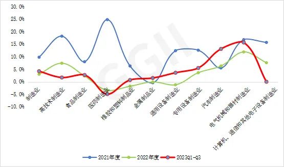 2023前三季度工业机器人市场盘点及全年预测  第2张