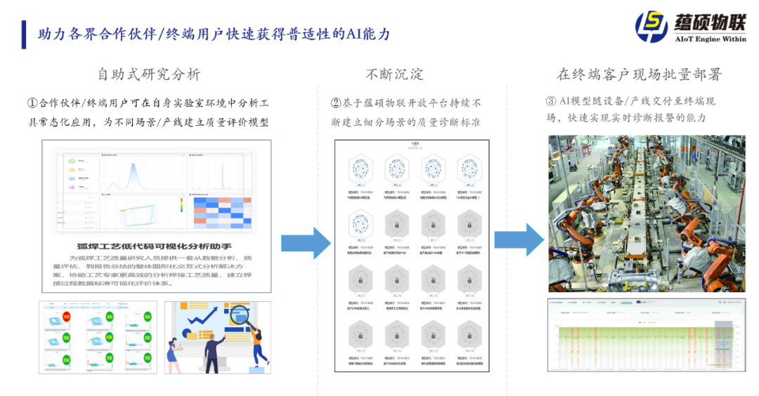 多模态AI技术的工具化趋势，正在快速推动焊接领域真正智能化  第2张