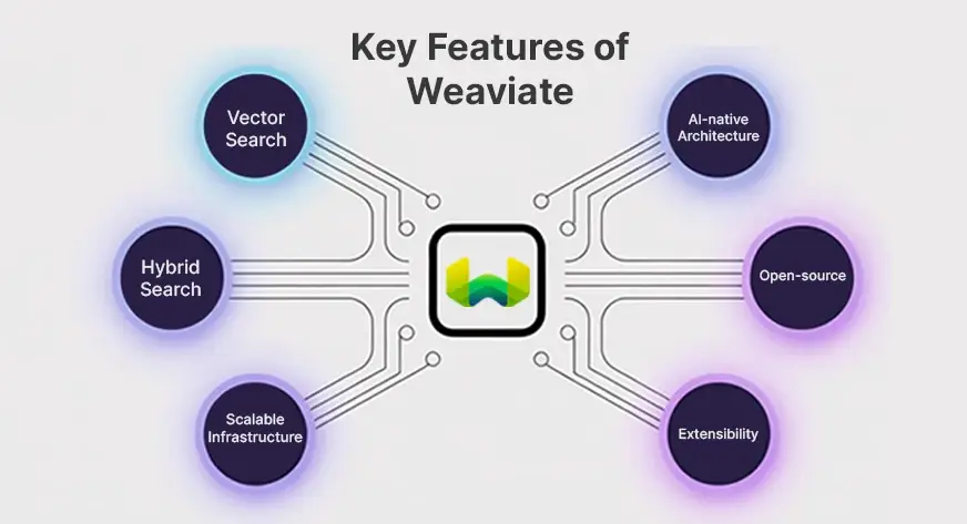 如何使用Weaviate构建语义搜索引擎